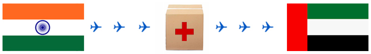 International Medicine Courier